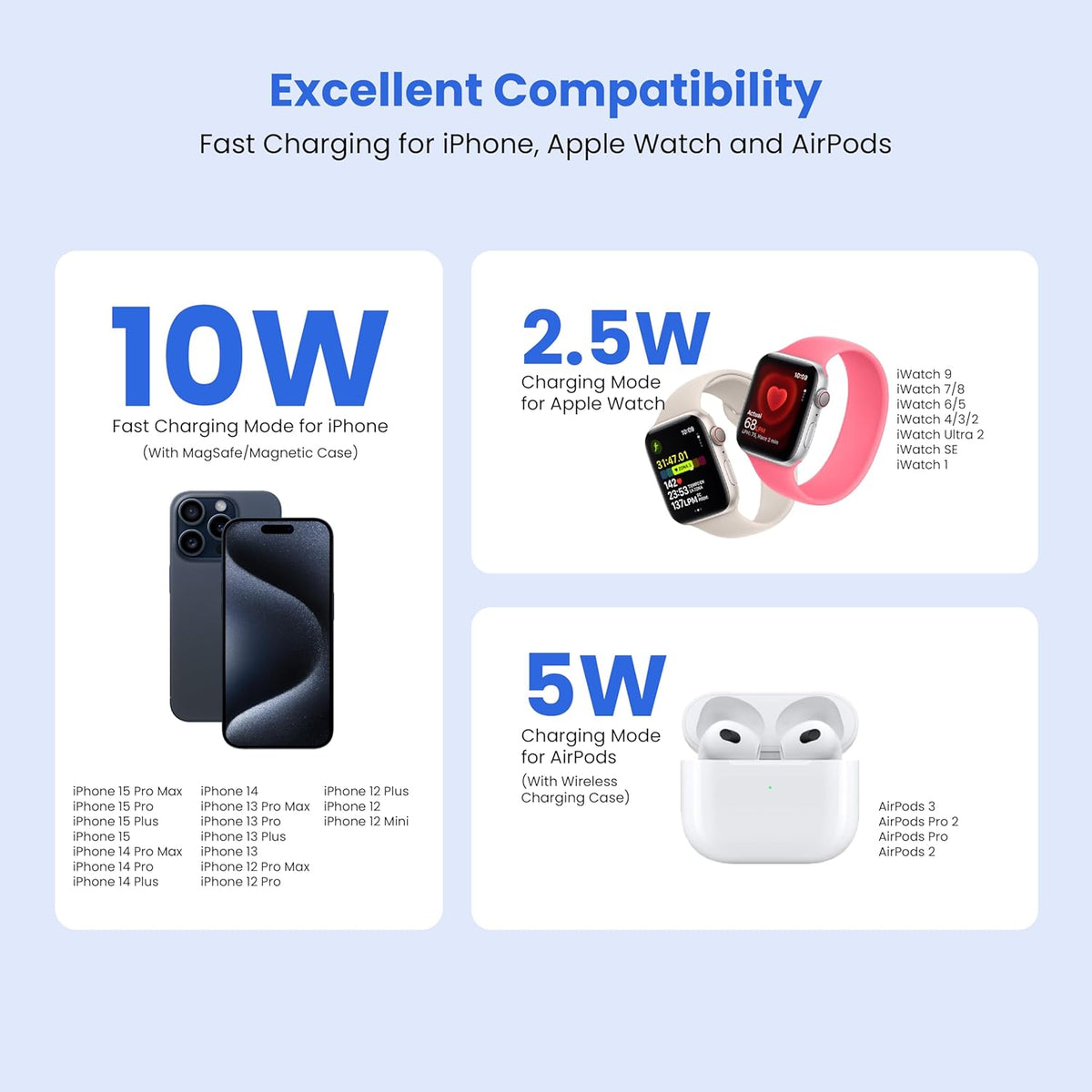 3-in-1 Foldable Magnetic Wireless Fast Charger – Travel Charging Pad for iPhone 12-16 Series, Samsung Galaxy Series, Huawei, Apple Watch, AirPods, and Other Qi-Compatible Devices