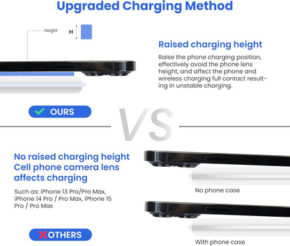 3-in-1 Foldable Magnetic Wireless Fast Charger – Travel Charging Pad for iPhone 12-16 Series, Samsung Galaxy Series, Huawei, Apple Watch, AirPods, and Other Qi-Compatible Devices